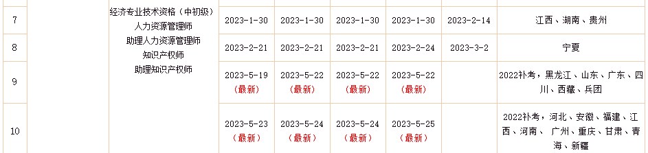 2022年初中級(jí)經(jīng)濟(jì)師補(bǔ)考電子證書下載入口已開通！