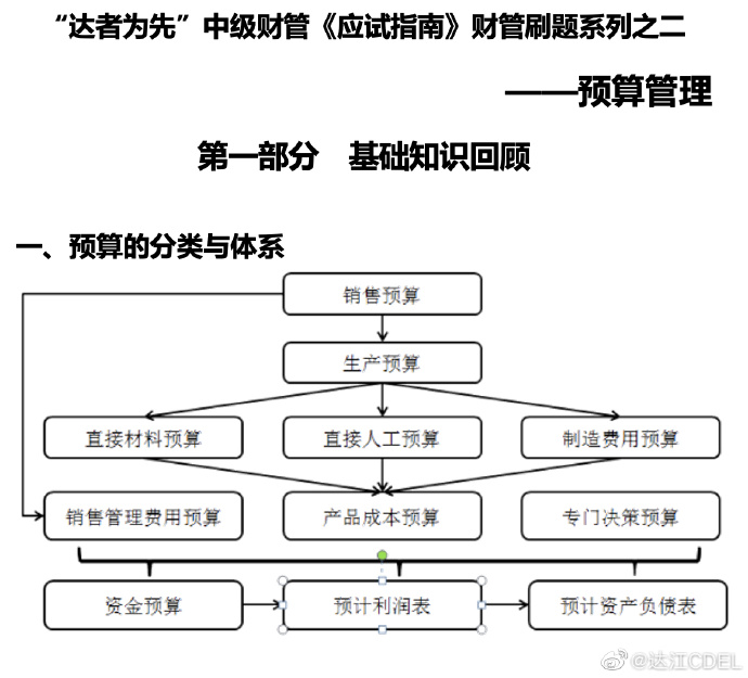 【達(dá)者為先】5月30日19時(shí)達(dá)江中級(jí)財(cái)務(wù)管理應(yīng)試指南刷題直播