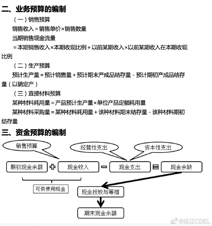 【達(dá)者為先】5月30日19時(shí)達(dá)江中級(jí)財(cái)務(wù)管理應(yīng)試指南刷題直播