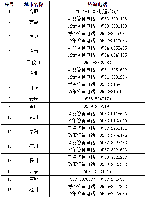 安徽2023年初、中級審計(jì)師報名簡章公布