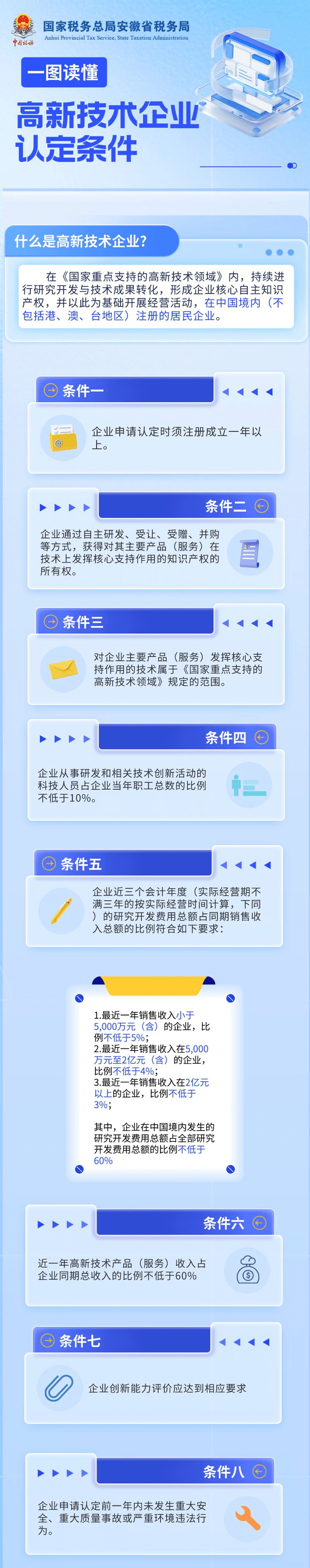 高新技術企業(yè)認定條件