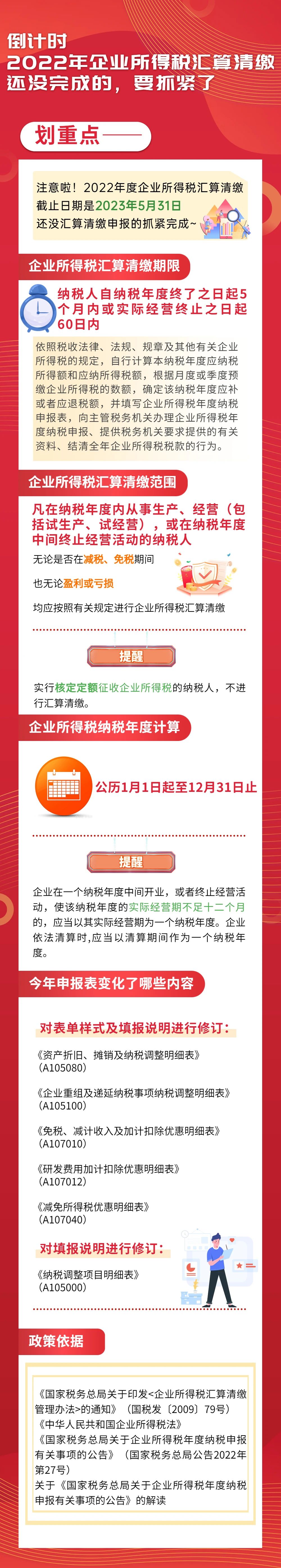 2022年企業(yè)所得稅匯算清繳還沒完成的，要抓緊了