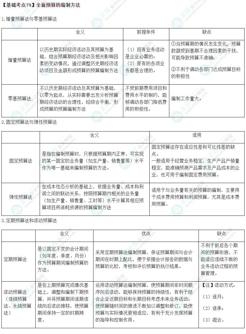 2023年注會《財管》基礎階段必學知識點