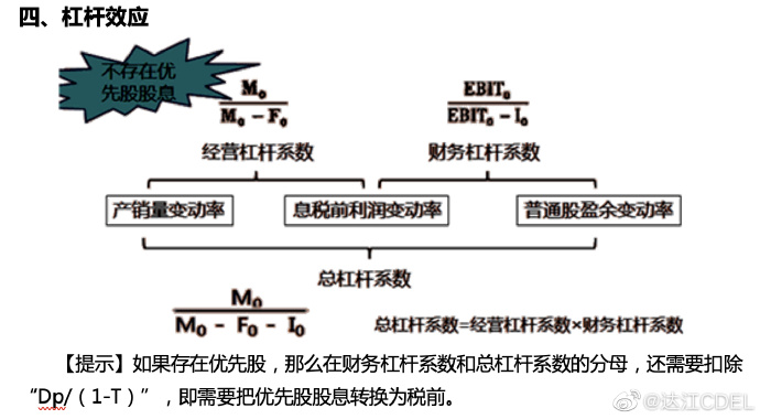 【達者為先】6月9日19時達江中級財務(wù)管理應(yīng)試指南刷題直播