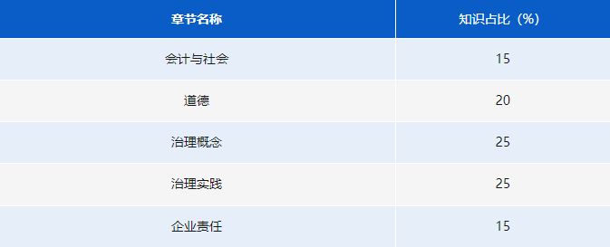 《道德與治理》