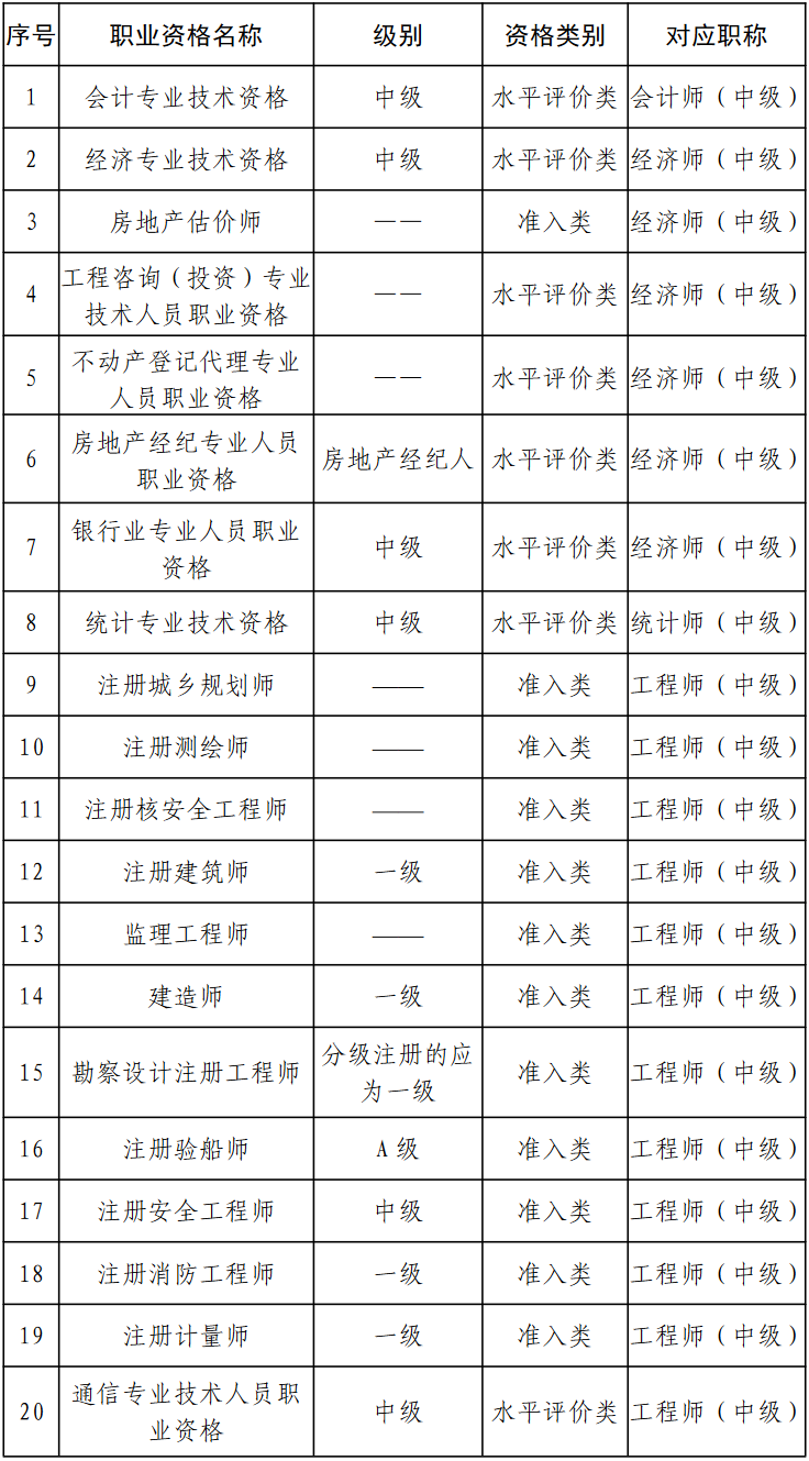 報考條件說明