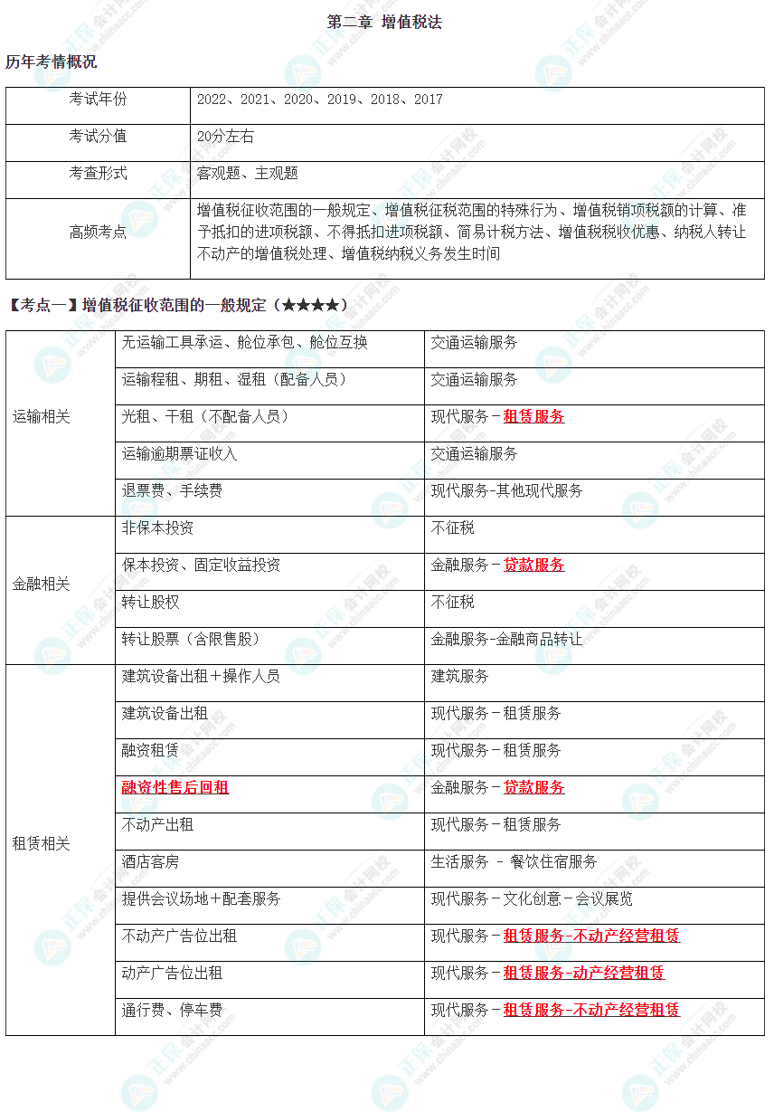 2023年注會《稅法》高頻考點