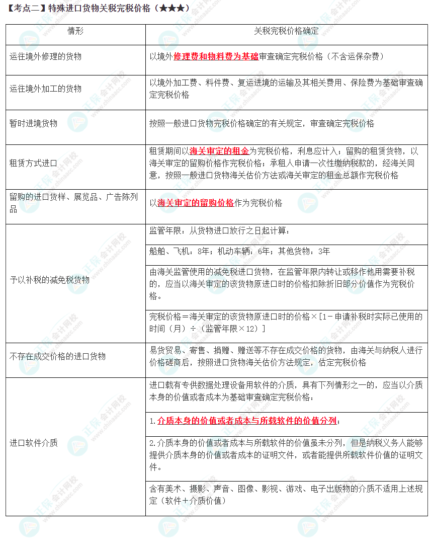 2023年注會《稅法》高頻考點