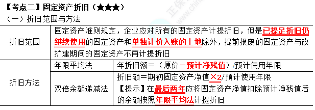 2023年注會《會計》第3章高頻考點2：固定資產(chǎn)折舊