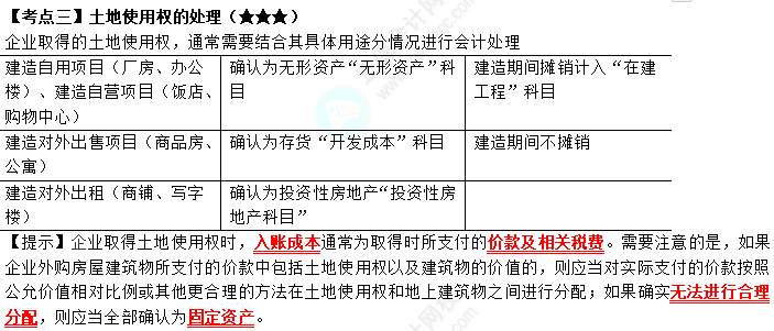 2023年注會《會計》第4章高頻考點3：土地使用權的處理_7