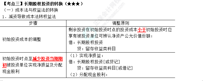 2023年注會《會計》第6章高頻考點(diǎn)3：長期股權(quán)投資的轉(zhuǎn)換