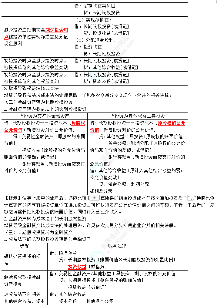 2023年注會《會計》第6章高頻考點(diǎn)3：長期股權(quán)投資的轉(zhuǎn)換