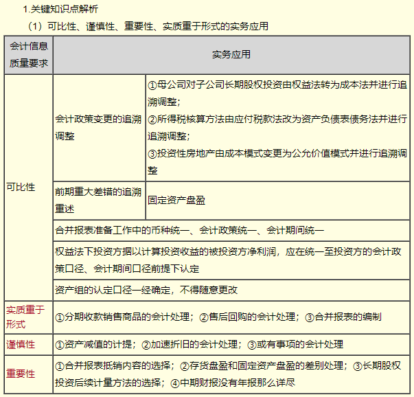 【免費試聽】高志謙老師2023中級會計實務習題強化階段課程更新