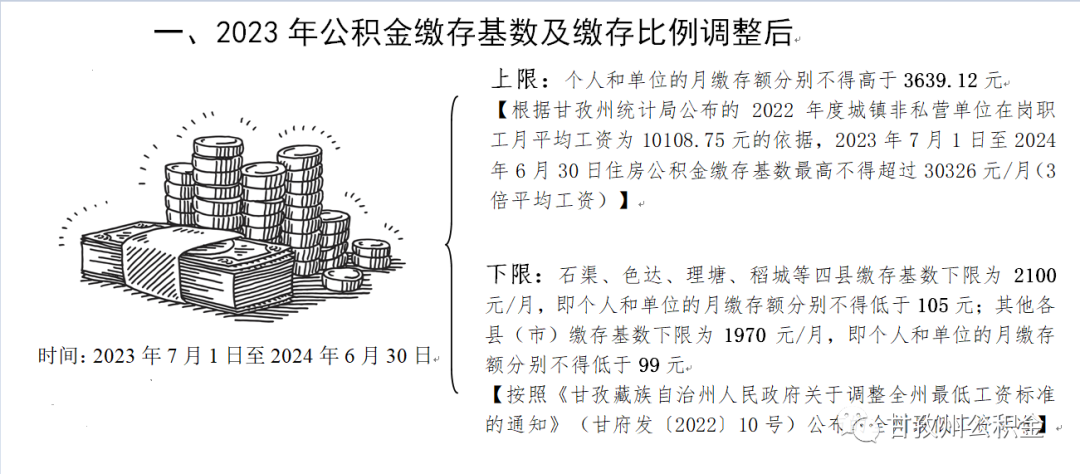 2023年7月1日起，公積金上漲，到手工資變了！