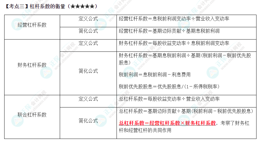 2023年注會《財(cái)管》高頻考點(diǎn)