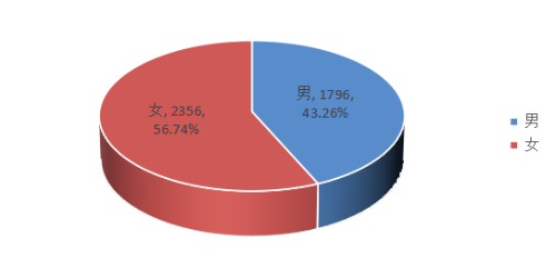 2022年資產(chǎn)評(píng)估師職業(yè)資格全國統(tǒng)一考試報(bào)告