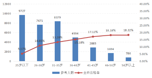 2022年資產(chǎn)評(píng)估師職業(yè)資格全國統(tǒng)一考試報(bào)告