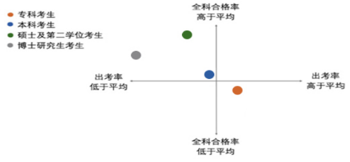 2022年資產(chǎn)評(píng)估師職業(yè)資格全國統(tǒng)一考試報(bào)告