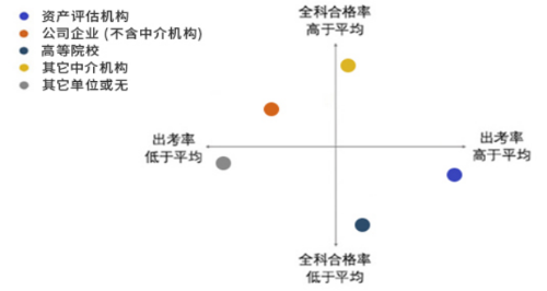 2022年資產(chǎn)評(píng)估師職業(yè)資格全國統(tǒng)一考試報(bào)告