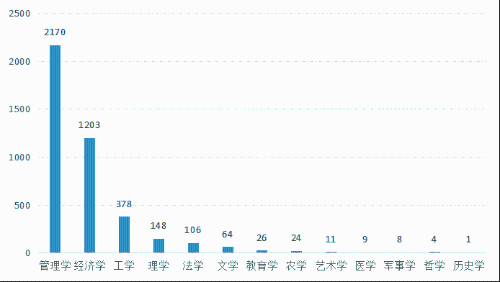 2022年資產(chǎn)評(píng)估師職業(yè)資格全國統(tǒng)一考試報(bào)告