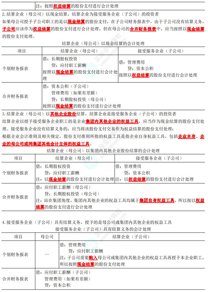 2023年注會《會計(jì)》第10章高頻考點(diǎn)3：集團(tuán)內(nèi)涉及不同企業(yè)股份支付交易