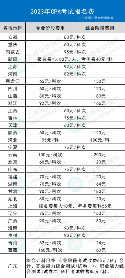 2023年CPA考試交費入口開通，可調整科目！不交費視為放棄考試！