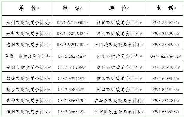 三門峽轉發(fā)河南2023年中級會計職稱報名工作通知