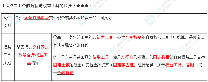 2023年注會(huì)《會(huì)計(jì)》第13章高頻考點(diǎn)2：金融負(fù)債與權(quán)益工具的區(qū)分