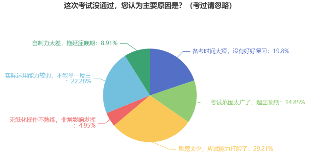 中級(jí)會(huì)計(jì)考試到底難不難？考試合格率為何低？