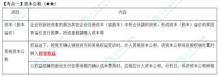 2023年注會(huì)《會(huì)計(jì)》第16章高頻考點(diǎn)1：資本公積