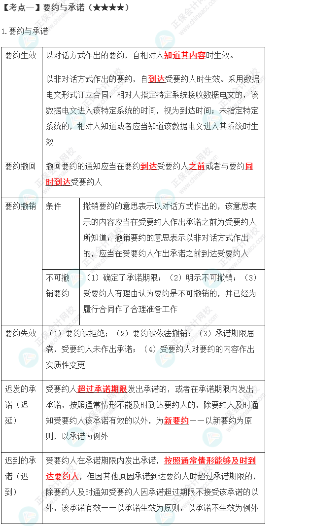 2023年注會《經濟法》第4章高頻考點1：要約與承諾