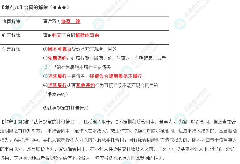 2023年注會《經(jīng)濟(jì)法》第4章高頻考點(diǎn)9：合同的解除