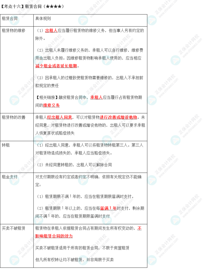 2023年注會《經(jīng)濟法》第4章高頻考點16：租賃合同