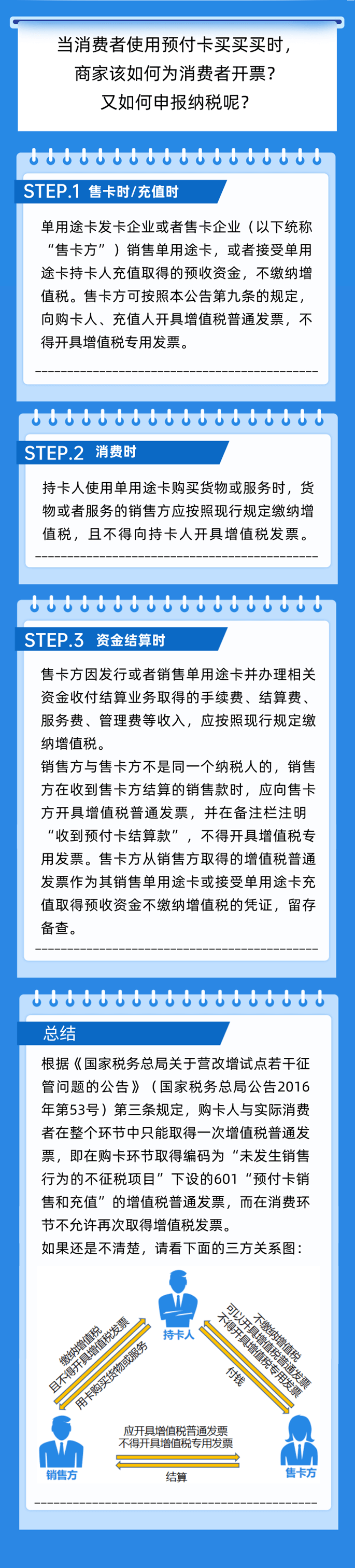 預(yù)付卡業(yè)務(wù)如何開票？如何申報納稅