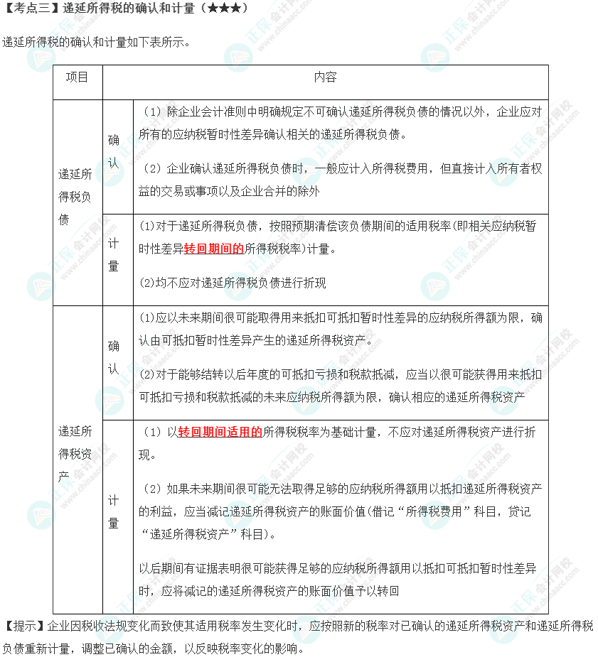 2023年注會(huì)《會(huì)計(jì)》第19章高頻考點(diǎn)3：遞延所得稅的確認(rèn)和計(jì)量