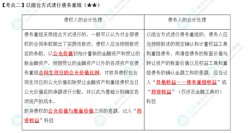 2023年注會《會計》第21章高頻考點2：以組合方式進行債務重組