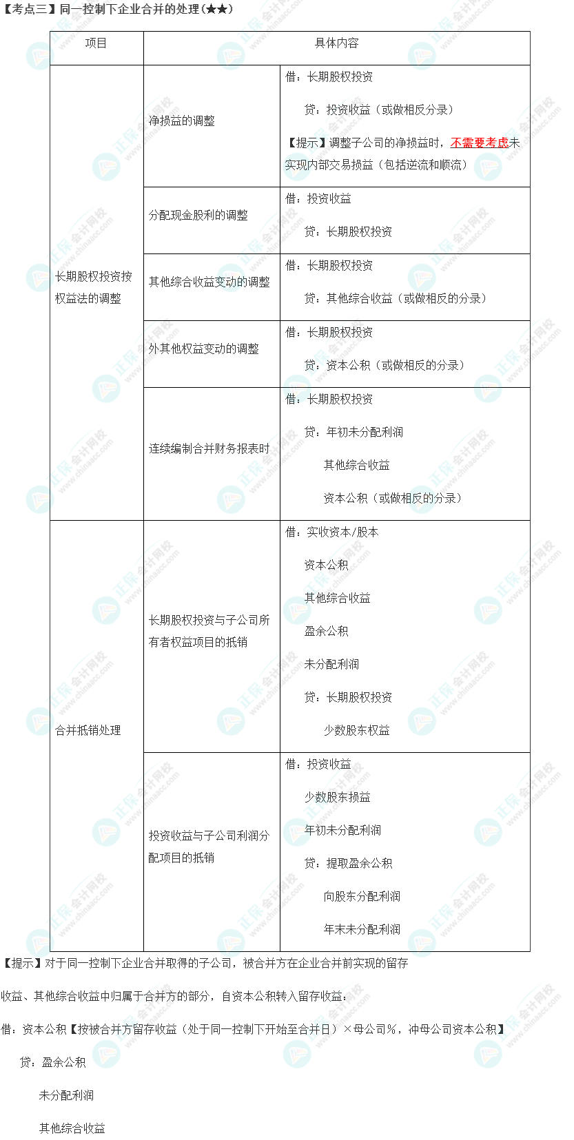 2023年注會《會計》第27章高頻考點(diǎn)3：同一控制下企業(yè)合并的處理