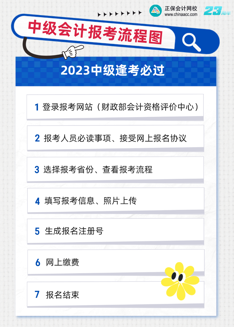 2023年中級報名入口正式開通！今天，中級考試?yán)_新序幕！