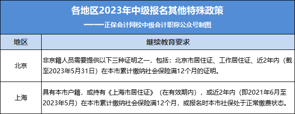 2023年中級報名入口正式開通！今天，中級考試?yán)_新序幕！