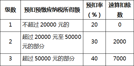 個(gè)人所得稅預(yù)扣率表二