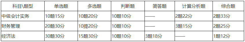 中級會計考試題型