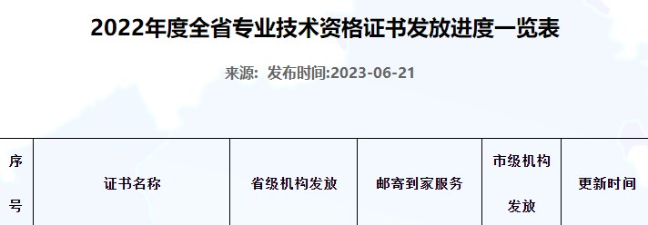 河北2022年初中級經(jīng)濟師補考證書開始申請郵寄！