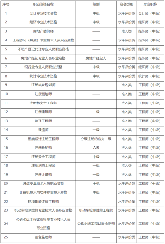 2023年重慶初級審計師考試報考條件有哪些？