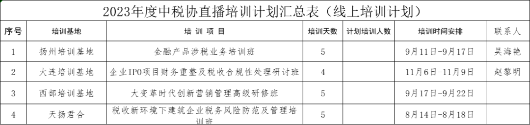 中稅協(xié)發(fā)布最新安排！明確這件事不完成，將計入檔案！