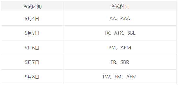 6月ACCA考試什么時候查分？怎么查？