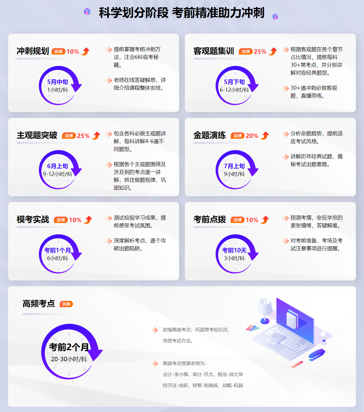 2023注會(huì)備考沒(méi)準(zhǔn)備充分？考前刷題集訓(xùn)班來(lái)助你一臂之力！