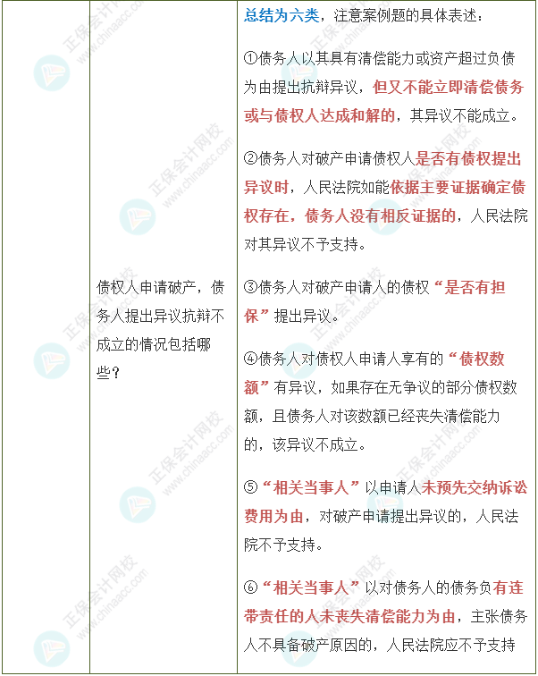 【經(jīng)濟(jì)法】張穩(wěn)老師注會(huì)案例題必背法條：企業(yè)破產(chǎn)法