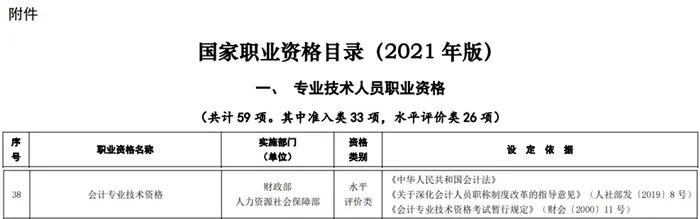 考下初級，就獲得初級職稱嗎？今天統(tǒng)一回復(fù)！