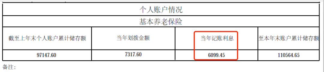 本月起你的賬戶(hù)有變化，有人多了1萬(wàn)多元