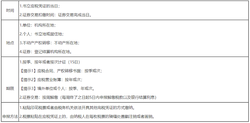 2023年注會《稅法》易錯題解析（三十六）